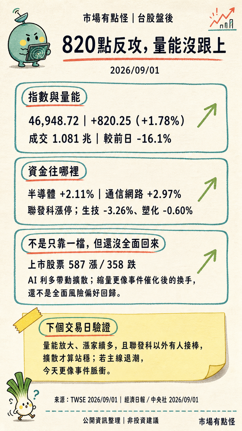 market-weird-tw-postclose-20260901-v1